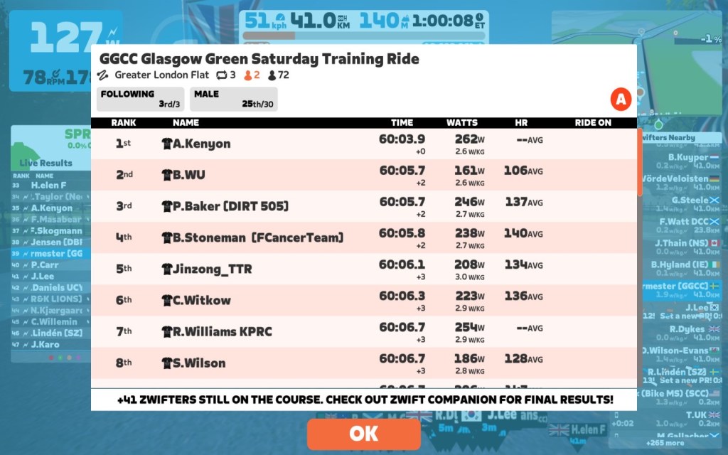 Zwift-GGCC Glasgow Green Saturday Training Ride 12/08