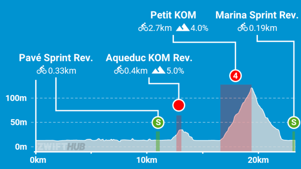 Zwift-GGCC Glasgow Green Saturday Training Ride&nbsp;16/09