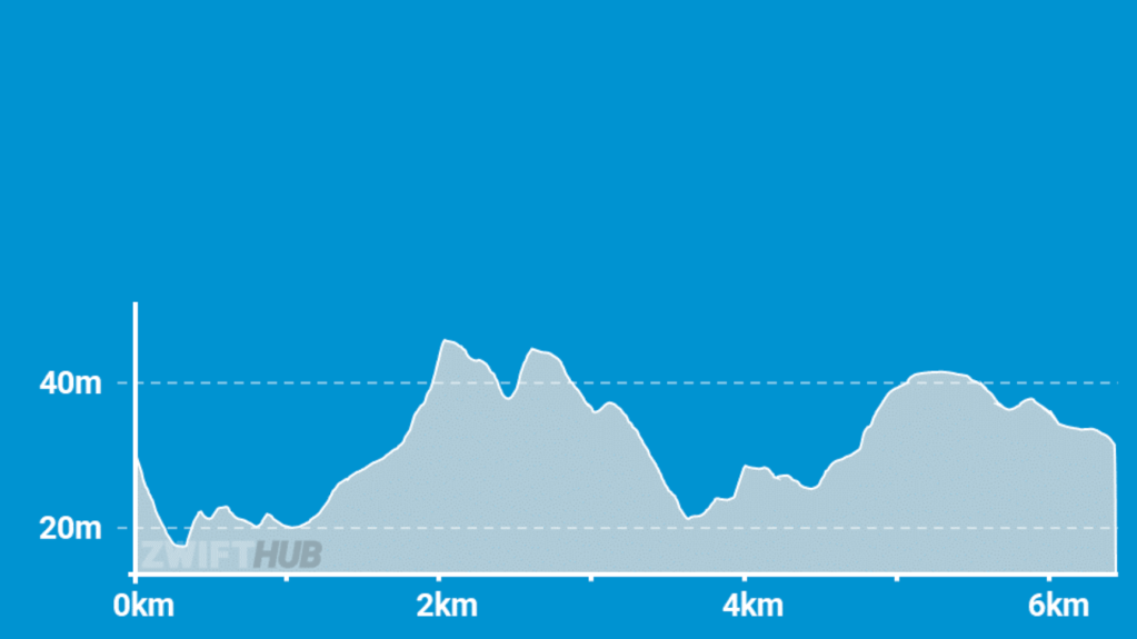Zwift-GGCC Glasgow Green Saturday Training Ride&nbsp;23/09