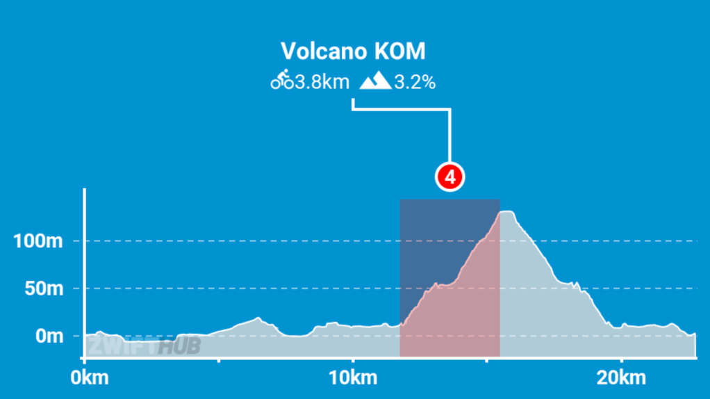500km challenge + 6Points Mallorca Tuesday Training Ride