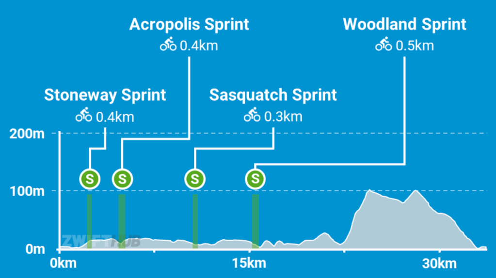 Zwift-GGCC Glasgow Green Saturday Training Ride&nbsp;25-01-2025