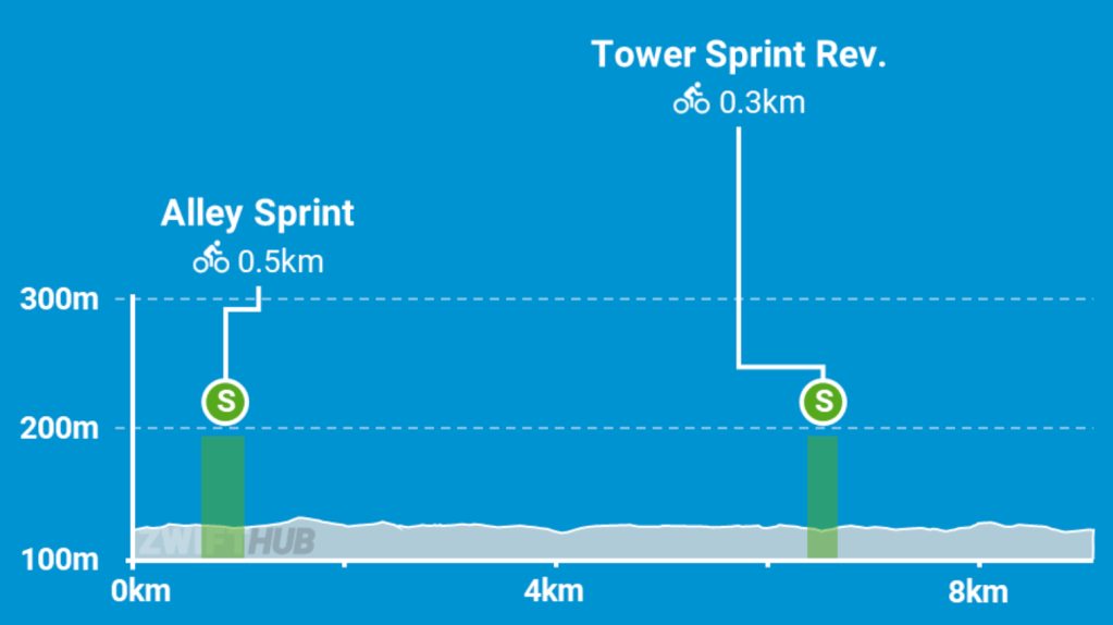 Zwift-GGCC Glasgow Green Saturday Training Ride&nbsp;29-03-2025