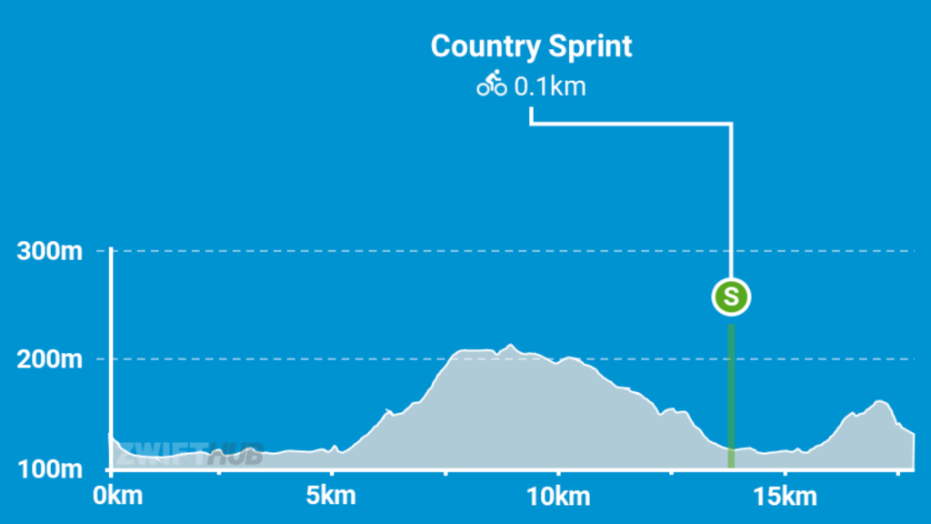 Zwift-6Points Mallorca Sunday Training Ride 17-03-2024
