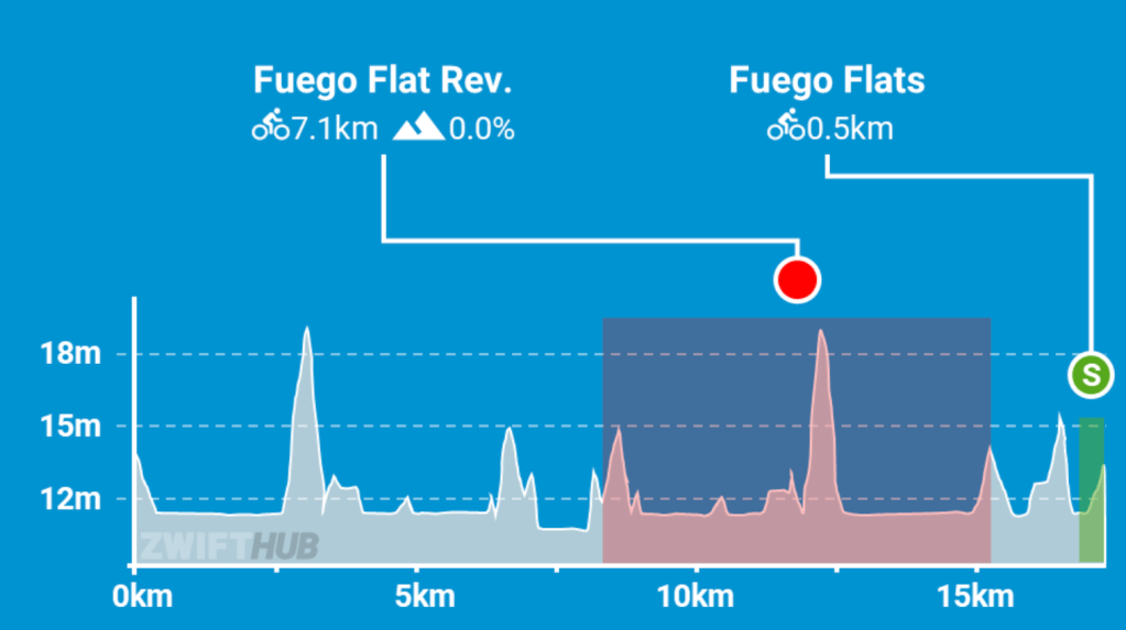 Zwift-GGCC Glasgow Green Saturday Training Ride 13-04-2024
