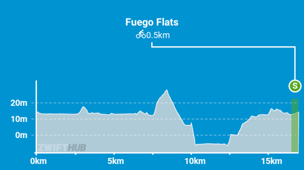 Zwift-GGCC Glasgow Green Saturday Training Ride 27-04-2024