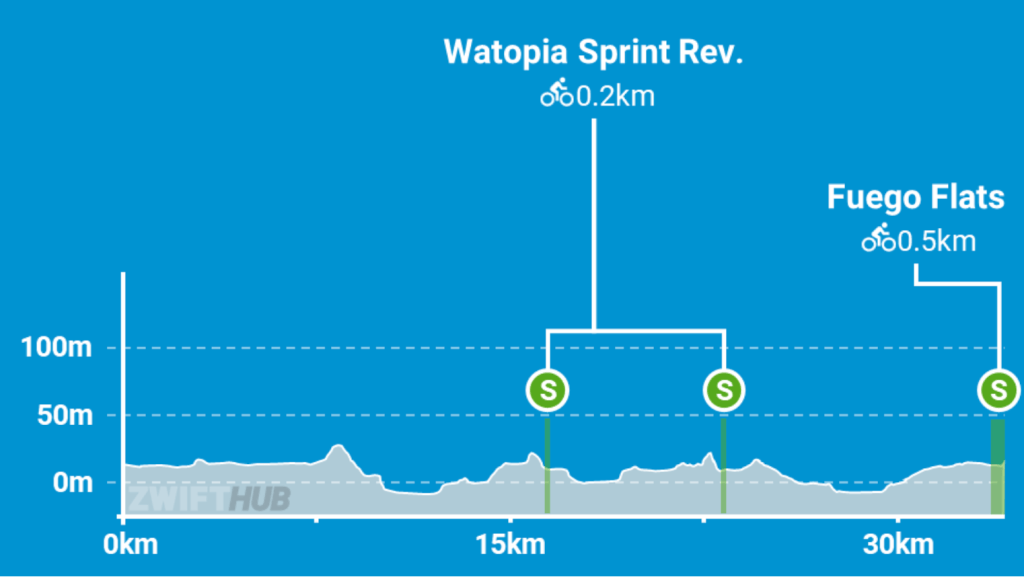 Zwift-6Points Mallorca Sunday Training Ride&nbsp;22-09-2024