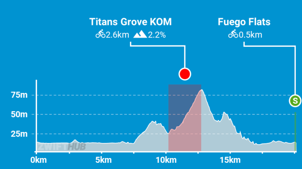 Zwift-GGCC Glasgow Green Saturday Training Ride&nbsp;10-08-2024
