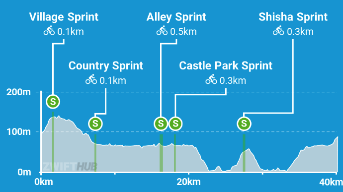 Zwift-GGCC Glasgow Green Saturday Training Ride&nbsp;11-01-2025