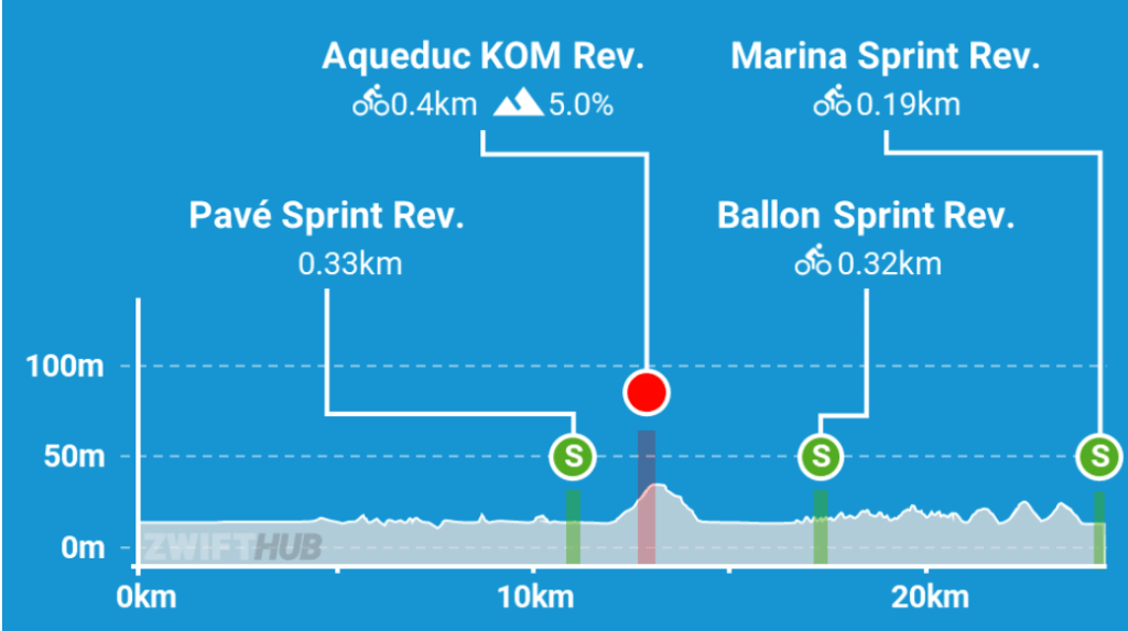 Zwift-GGCC Glasgow Green Saturday Training Ride&nbsp;22-03-2025