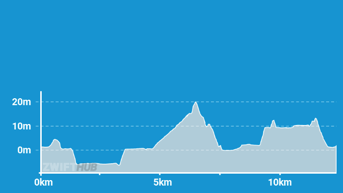 Zwift-GGCC Glasgow Green Saturday Training Ride&nbsp;08-03-2025