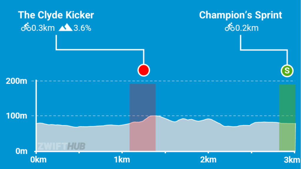 Zwift-GGCC Glasgow Green Saturday Training Ride&nbsp;23-08-2025
