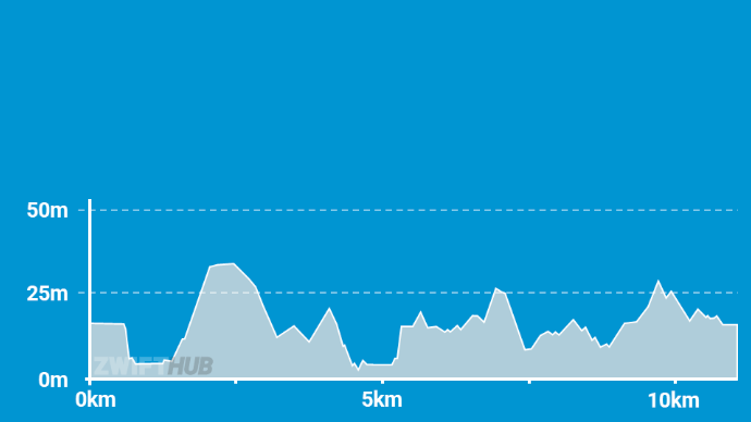 Zwift-GGCC Glasgow Green Saturday Training Ride 14-02-2026